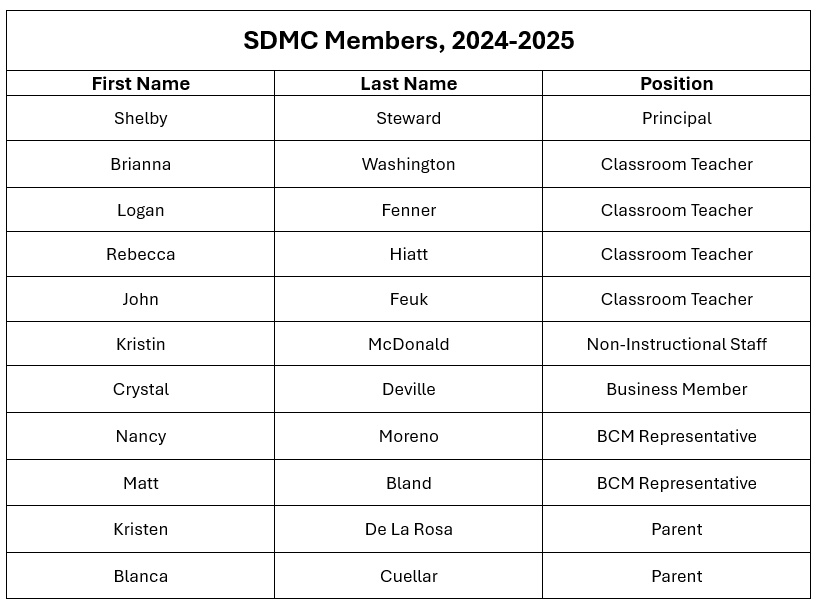 SDMC Members List